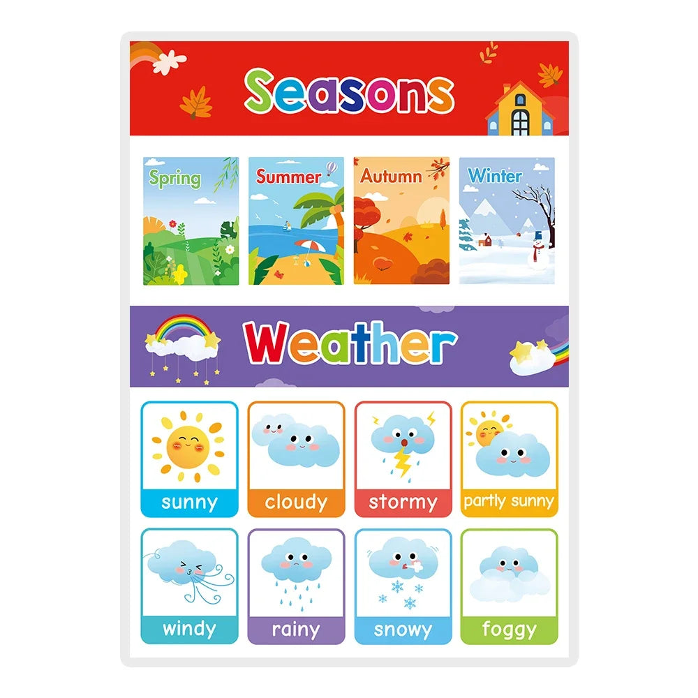 Kids Learning English Posters – A4 Educational Charts with Numbers, Letters, Fruits, Colors, Animals & Body Parts