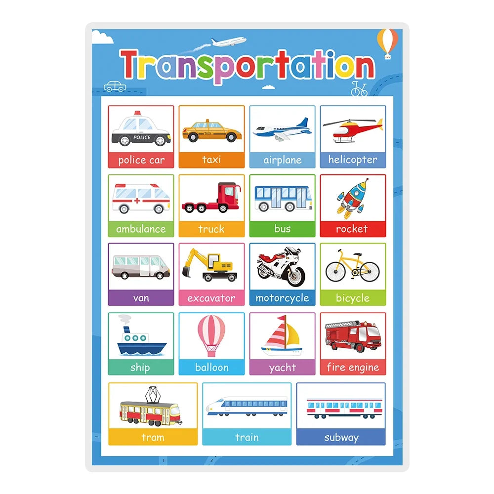 Kids Learning English Posters – A4 Educational Charts with Numbers, Letters, Fruits, Colors, Animals & Body Parts