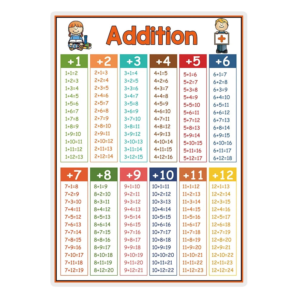 Kids Learning English Posters – A4 Educational Charts with Numbers, Letters, Fruits, Colors, Animals & Body Parts