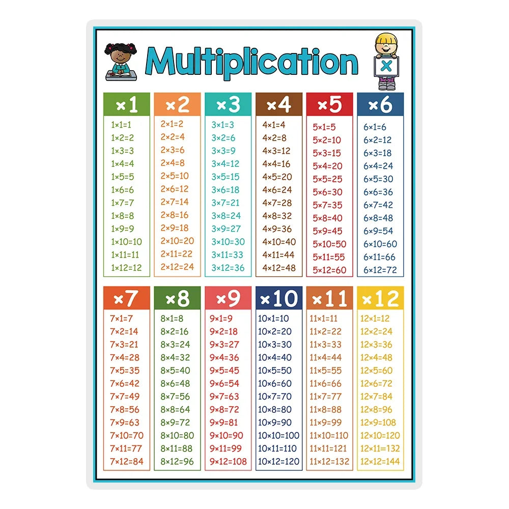 Kids Learning English Posters – A4 Educational Charts with Numbers, Letters, Fruits, Colors, Animals & Body Parts