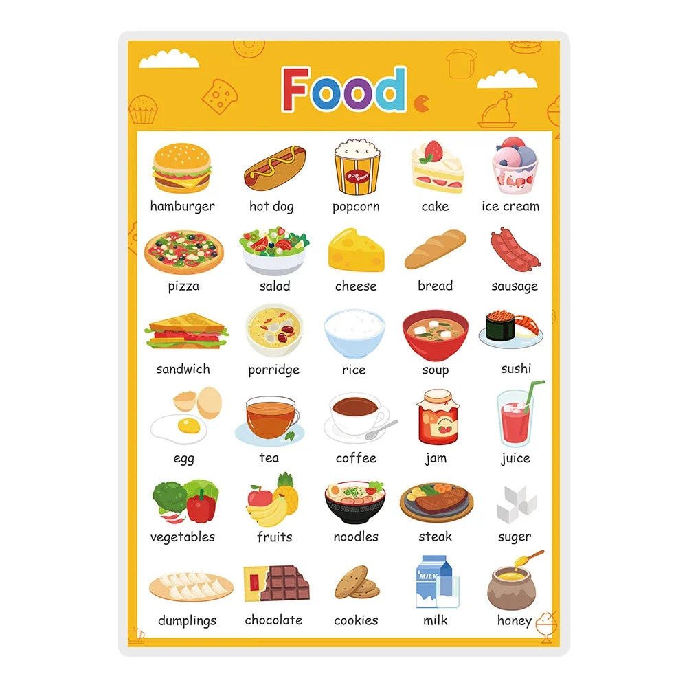 Kids Learning English Posters – A4 Educational Charts with Numbers, Letters, Fruits, Colors, Animals & Body Parts