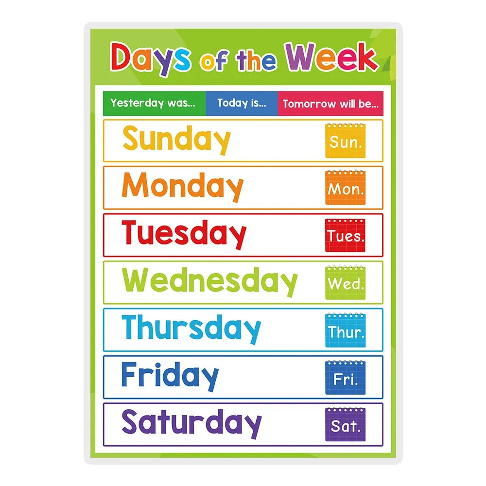 Kids Learning English Posters – A4 Educational Charts with Numbers, Letters, Fruits, Colors, Animals & Body Parts