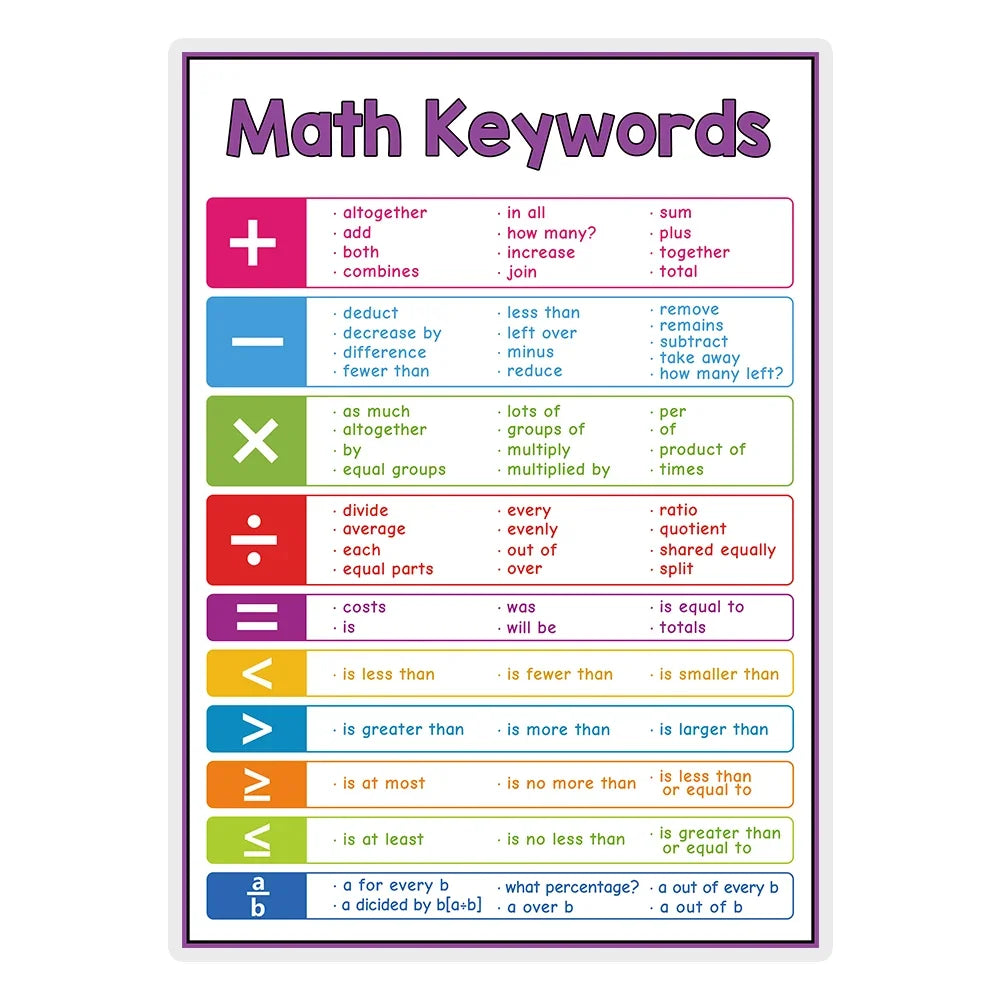 Kids Learning English Posters – A4 Educational Charts with Numbers, Letters, Fruits, Colors, Animals & Body Parts