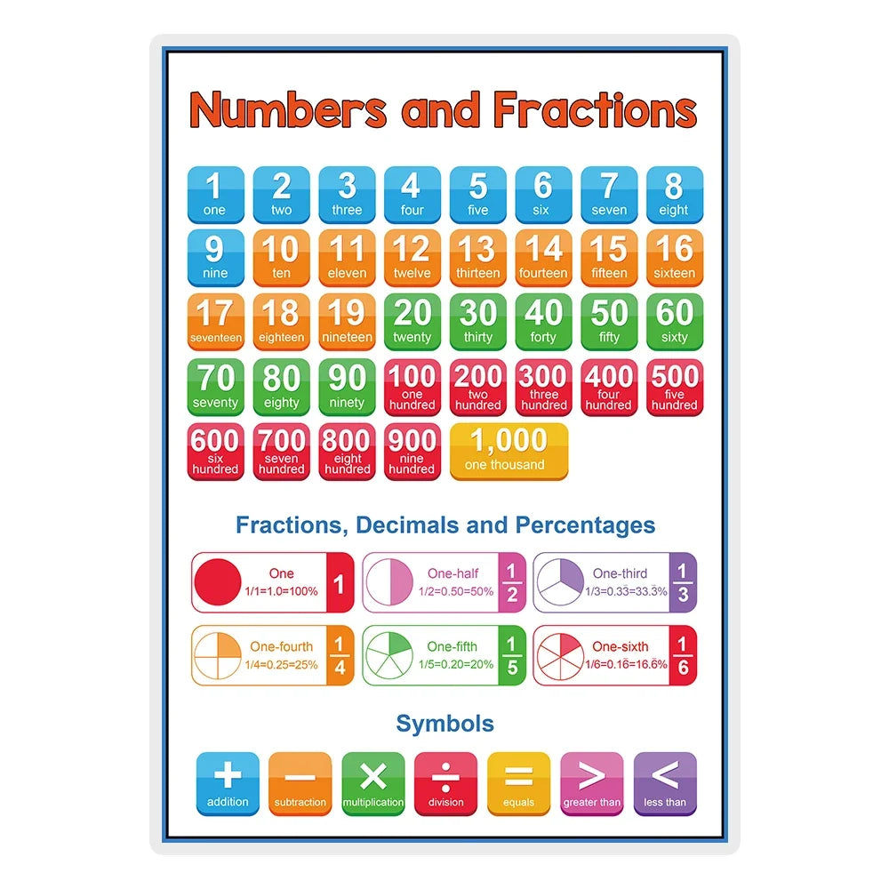 Kids Learning English Posters – A4 Educational Charts with Numbers, Letters, Fruits, Colors, Animals & Body Parts