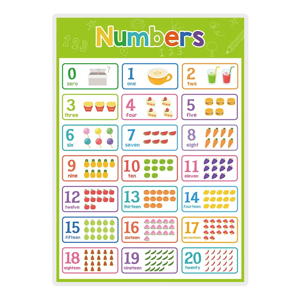 Kids Learning English Posters – A4 Educational Charts with Numbers, Letters, Fruits, Colors, Animals & Body Parts