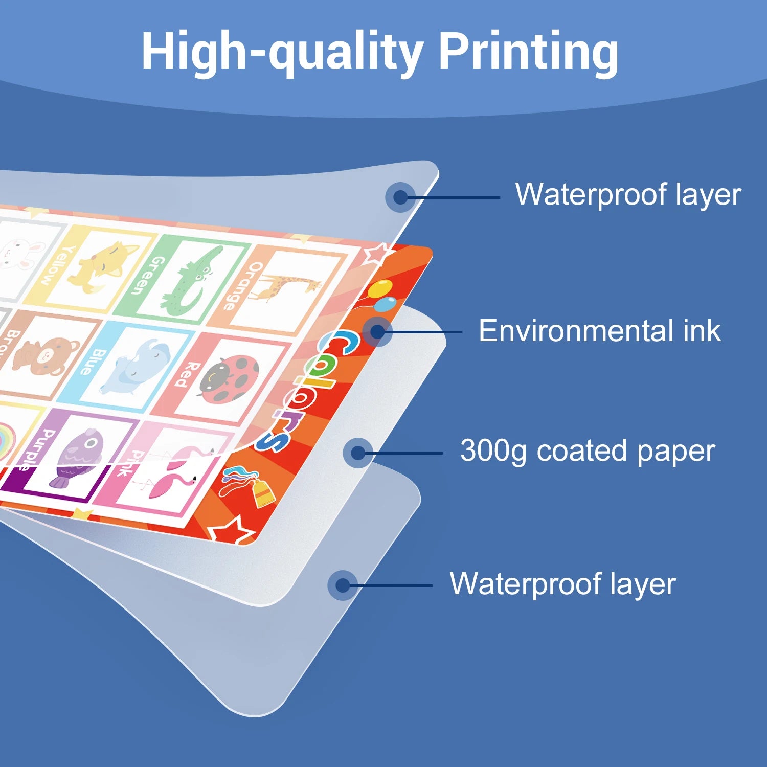 Kids Learning English Posters – A4 Educational Charts with Numbers, Letters, Fruits, Colors, Animals & Body Parts