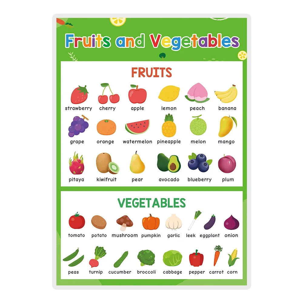 Kids Learning English Posters – A4 Educational Charts with Numbers, Letters, Fruits, Colors, Animals & Body Parts