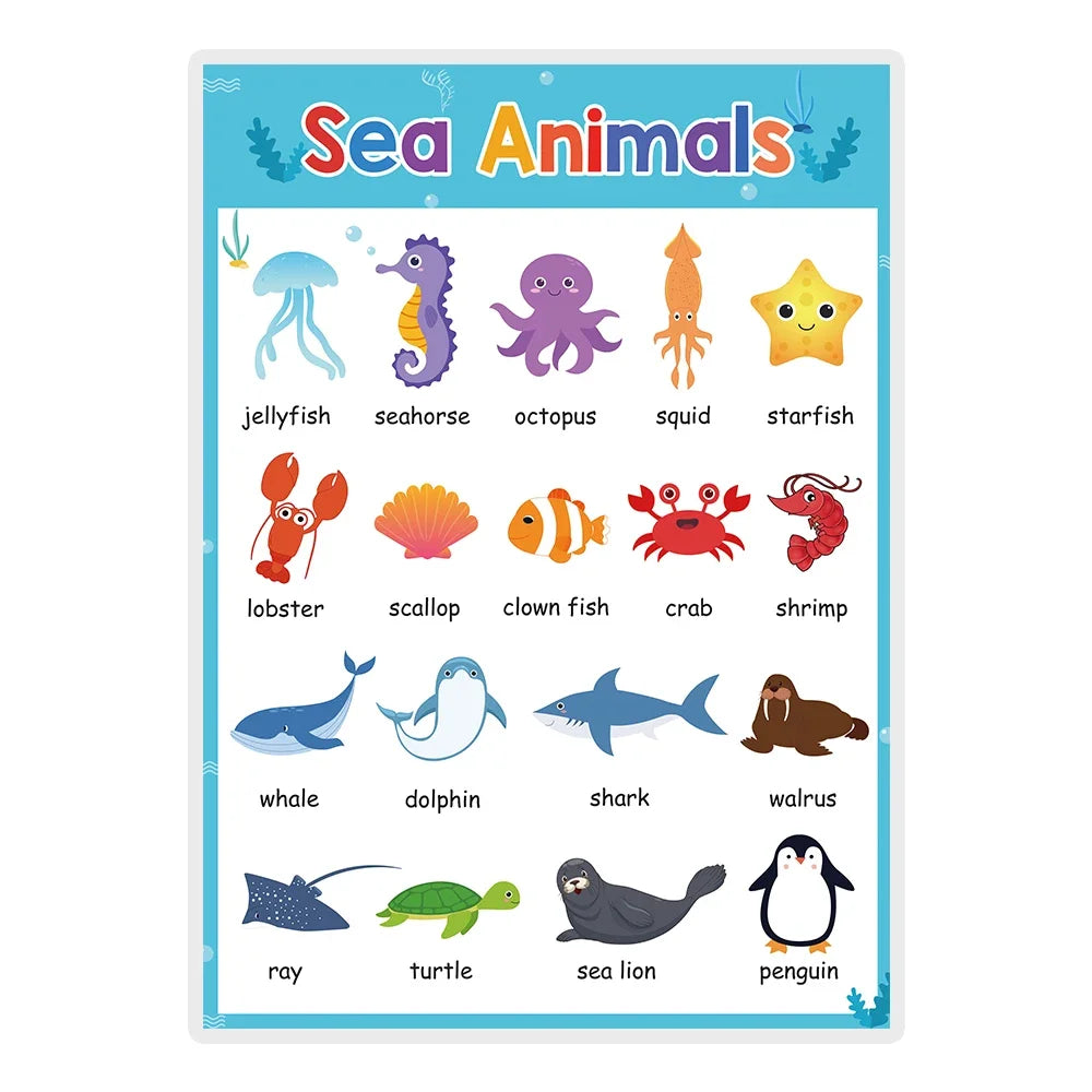 Kids Learning English Posters – A4 Educational Charts with Numbers, Letters, Fruits, Colors, Animals & Body Parts