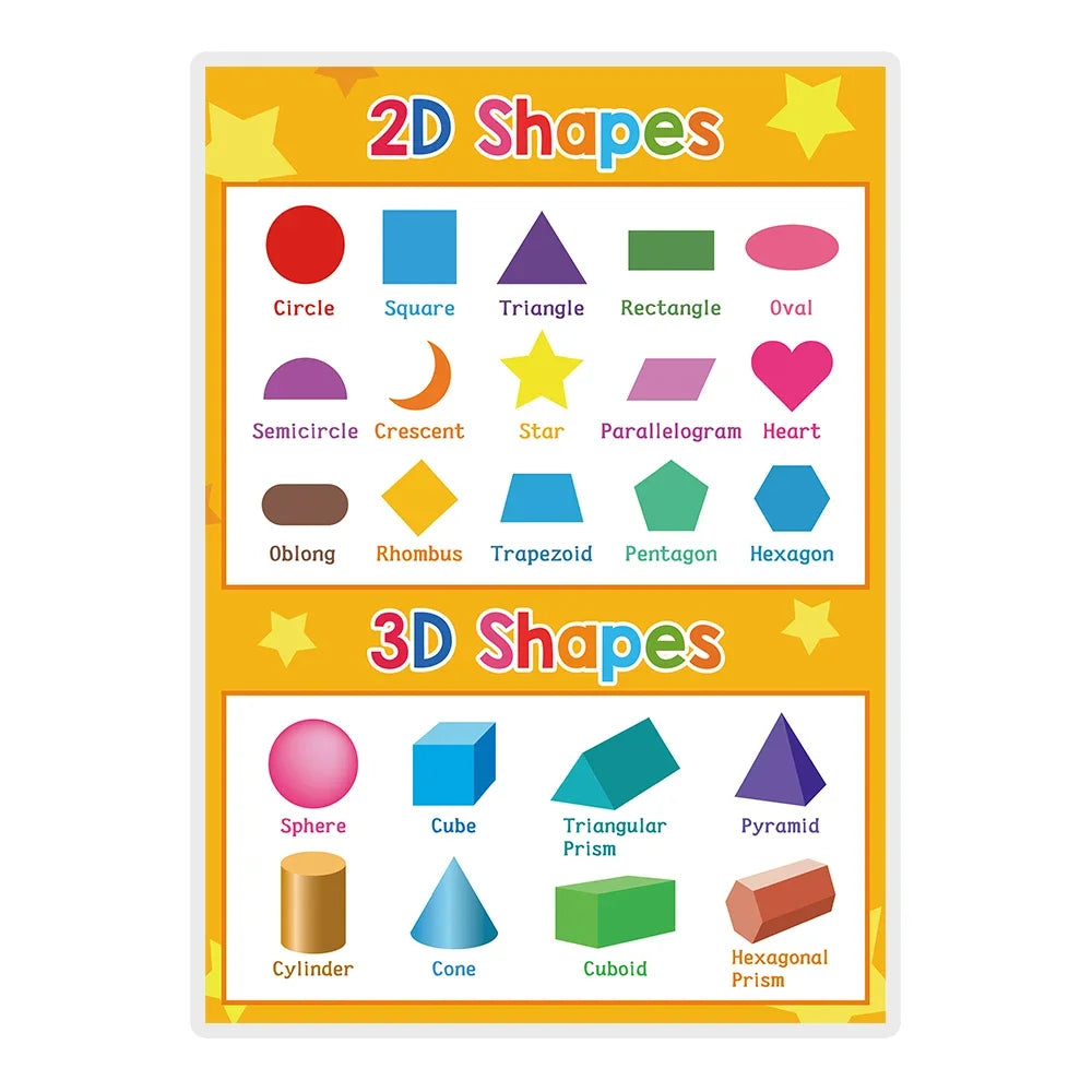Kids Learning English Posters – A4 Educational Charts with Numbers, Letters, Fruits, Colors, Animals & Body Parts