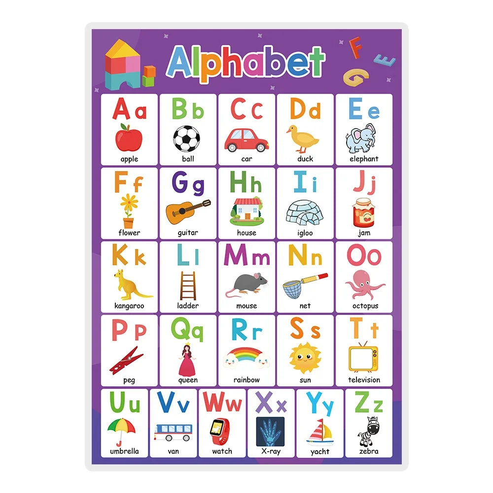 Kids Learning English Posters – A4 Educational Charts with Numbers, Letters, Fruits, Colors, Animals & Body Parts