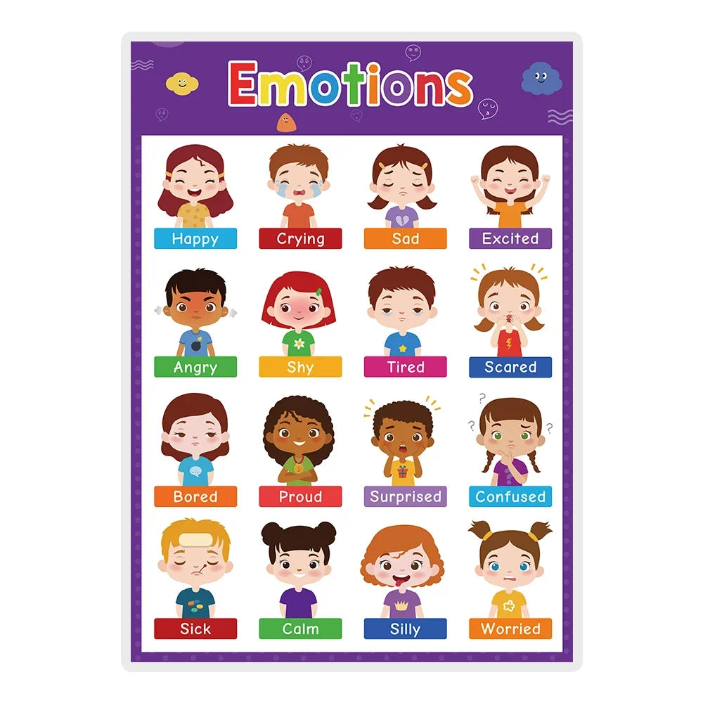 Kids Learning English Posters – A4 Educational Charts with Numbers, Letters, Fruits, Colors, Animals & Body Parts